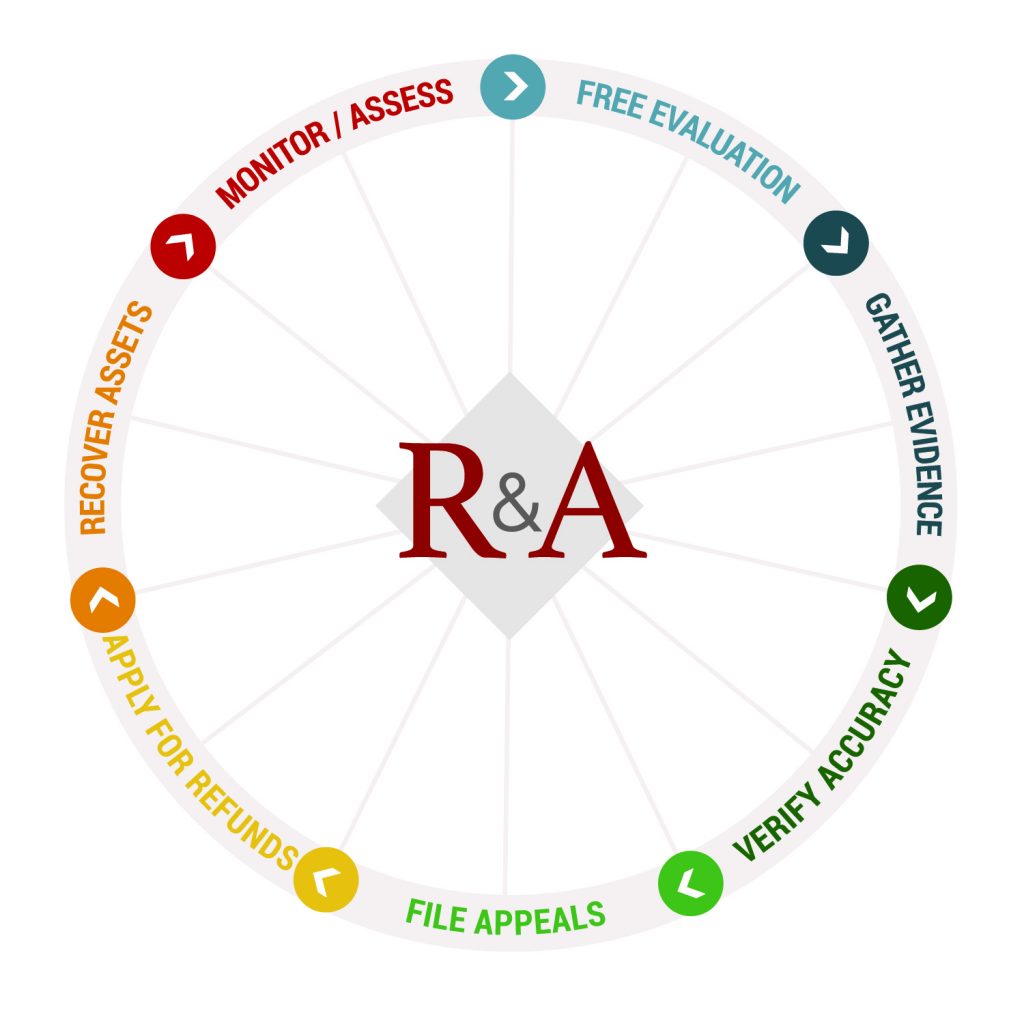 Service Wheel